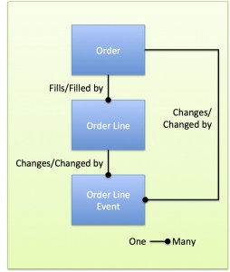 OrderModel